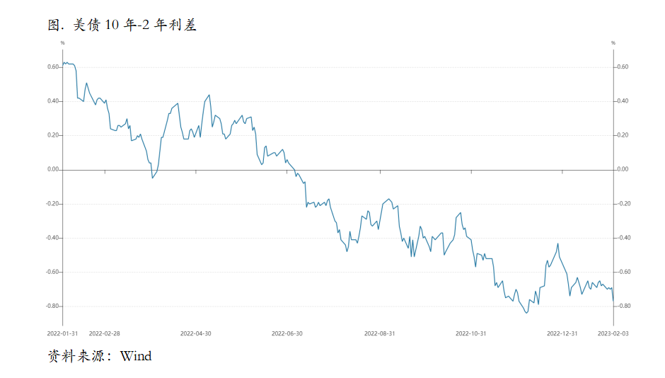 美国硬着陆概率大幅降低，跨月正套策略进行时