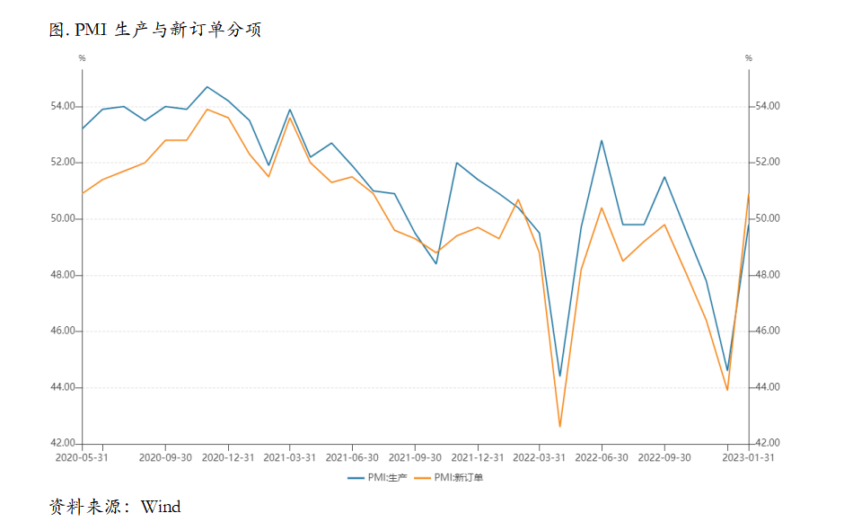 美国硬着陆概率大幅降低，跨月正套策略进行时