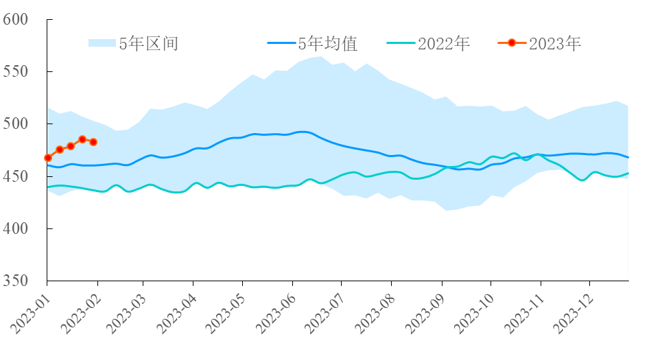 【能源期市数据】美国API原油库存下降218万桶