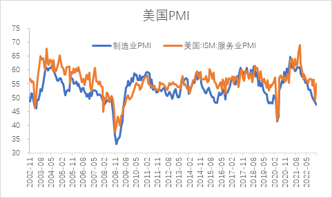 【股指期市周报】就业数据超预期、鹰派担忧升温，美股先扬后抑