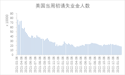 【股指期市周报】就业数据超预期、鹰派担忧升温，美股先扬后抑