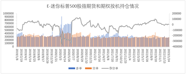 【股指期市周报】就业数据超预期、鹰派担忧升温，美股先扬后抑