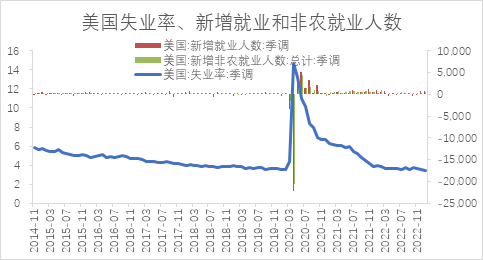 【股指期市周报】就业数据超预期、鹰派担忧升温，美股先扬后抑