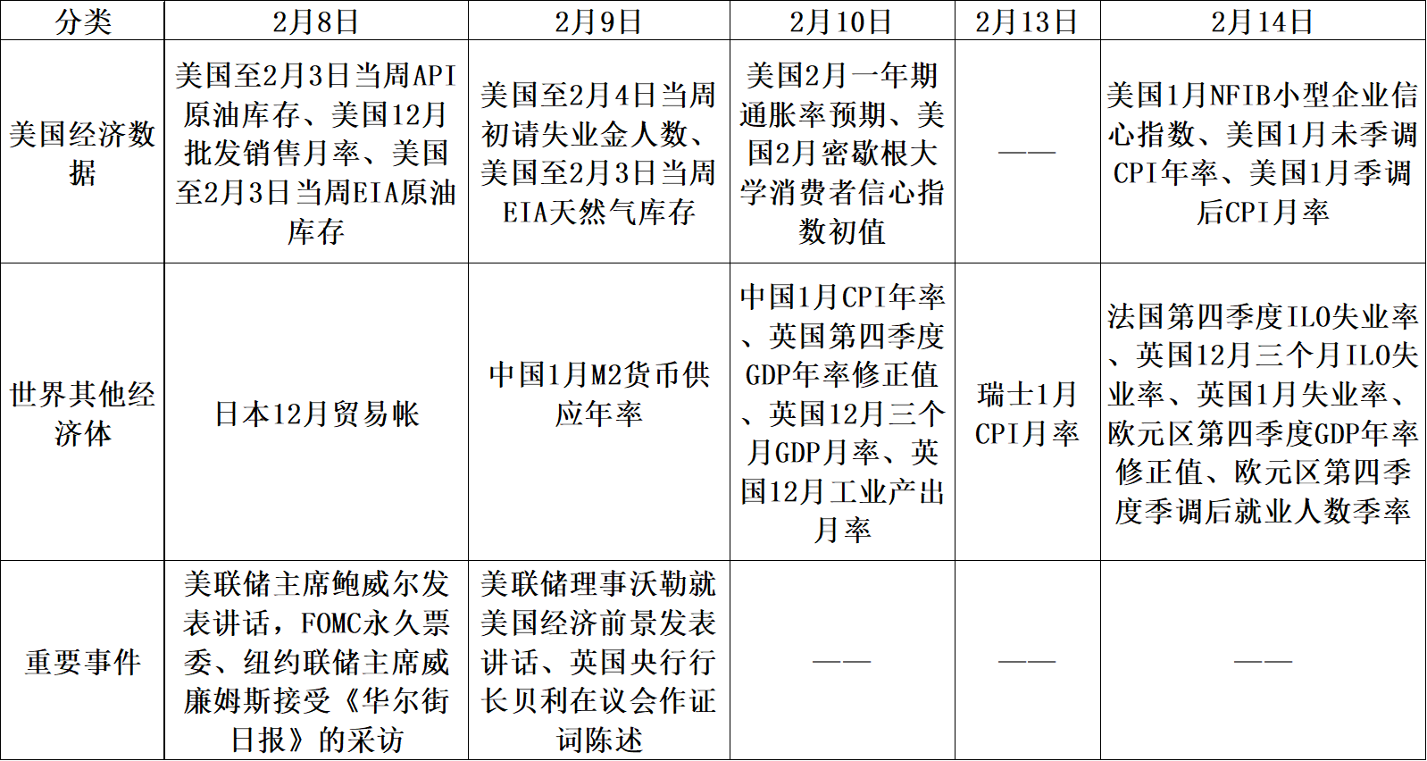 【股指期市周报】就业数据超预期、鹰派担忧升温，美股先扬后抑