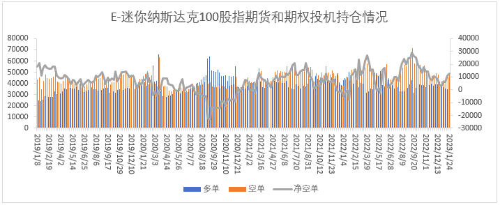 【股指期市周报】就业数据超预期、鹰派担忧升温，美股先扬后抑