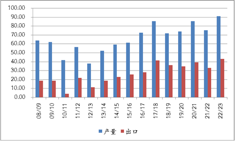 2月供需报告出台 大豆、小麦及玉米后市走向何方?