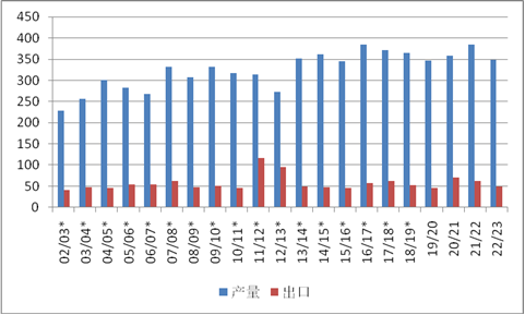 2月供需报告出台 大豆、小麦及玉米后市走向何方?