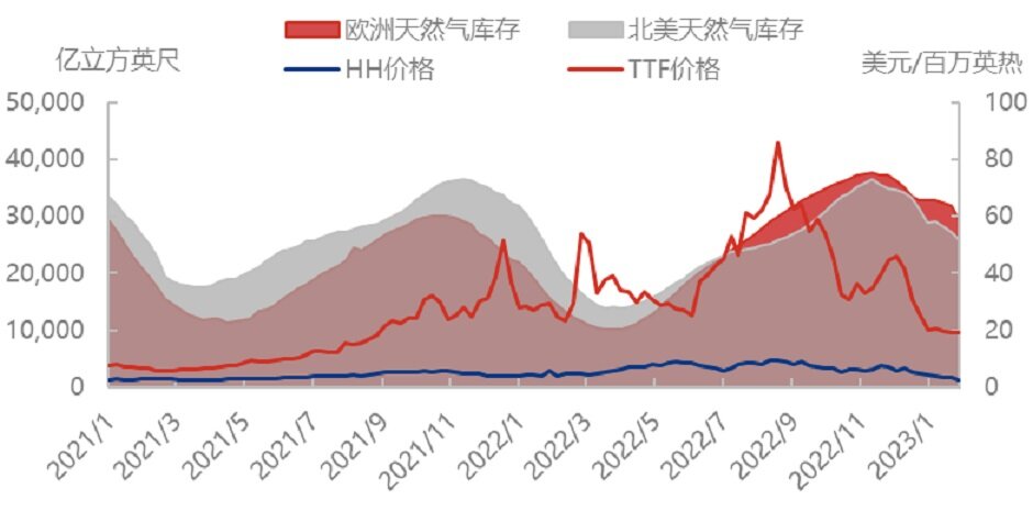 提振困难，LNG市场进入“冷静期”？