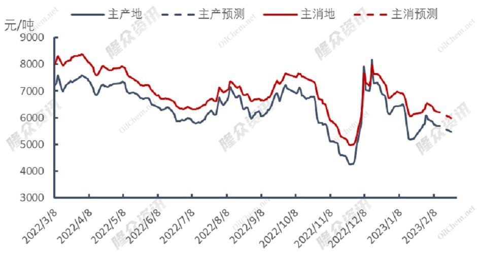 提振困难，LNG市场进入“冷静期”？