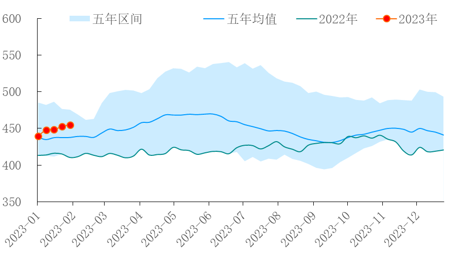 【能源期市数据】EIA商业原油库存累库242万桶