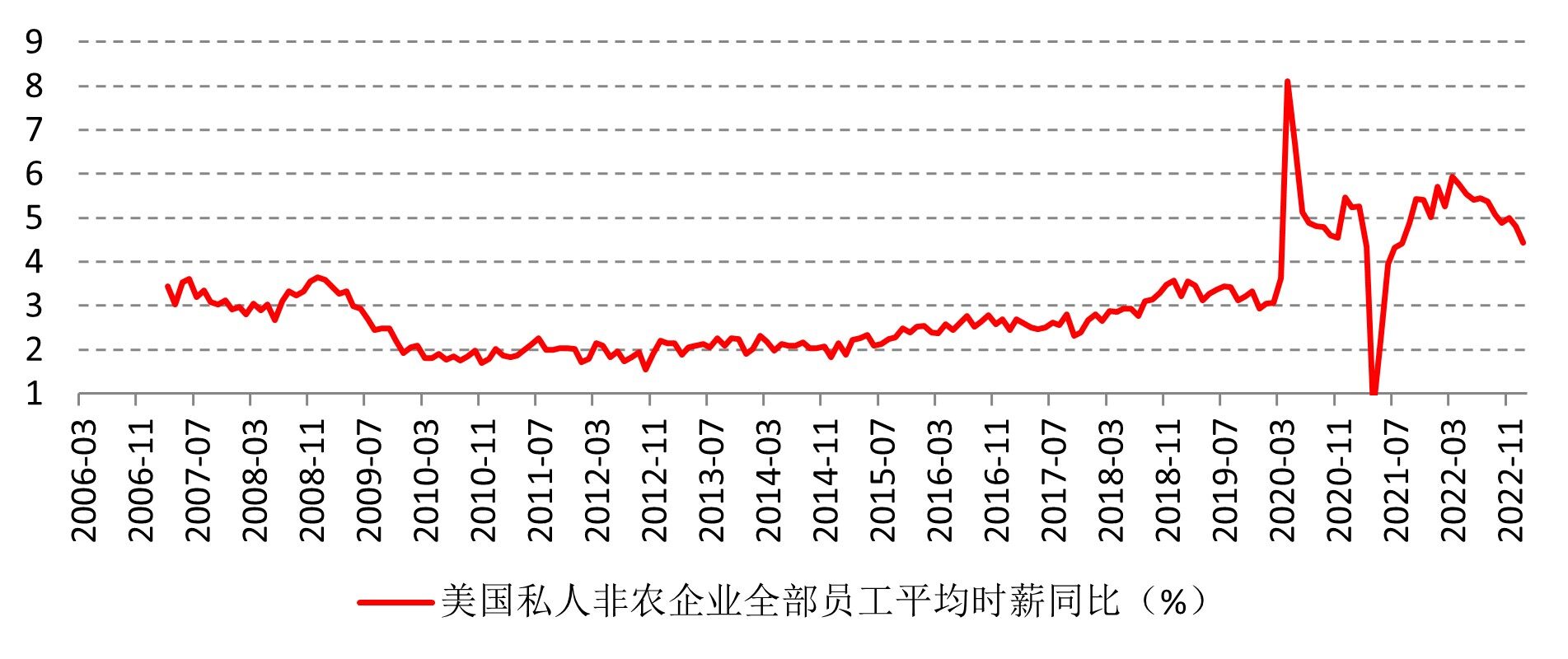 鲍威尔表态！美联储加息周期可能临近尾声？
