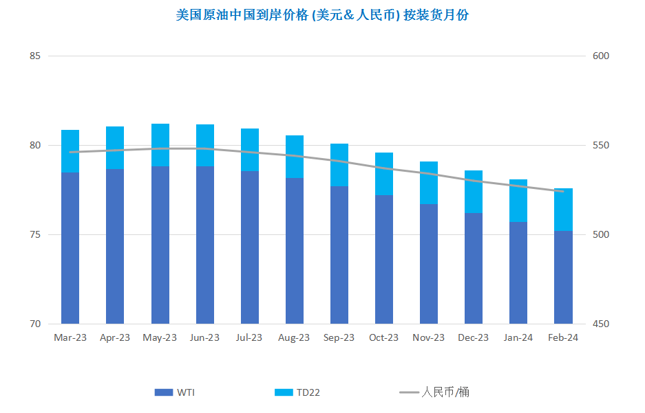 土耳其地震导致供应受阻 国际油价先抑后扬