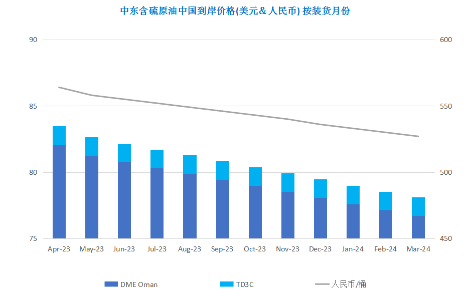 土耳其地震导致供应受阻 国际油价先抑后扬