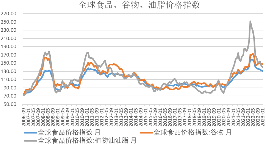 【农业期市月报】报告符合预期，美豆高位偏强运行