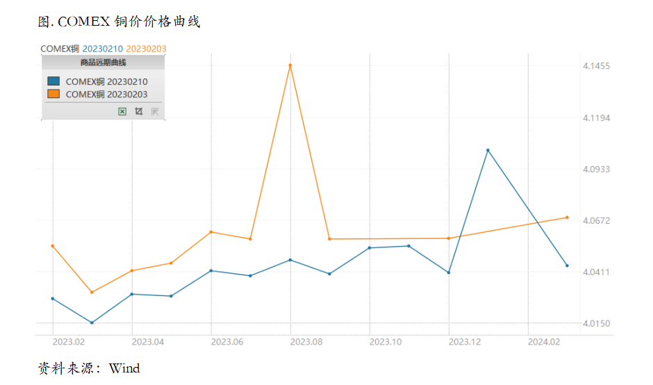 短期压力仍存，跨月正套还是高胜率策略吗？ 
