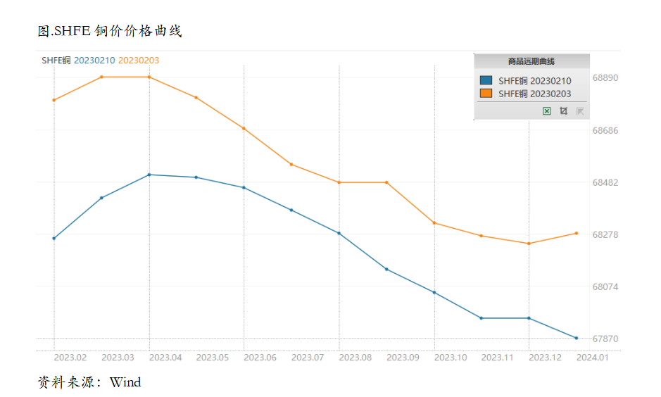 短期压力仍存，跨月正套还是高胜率策略吗？ 