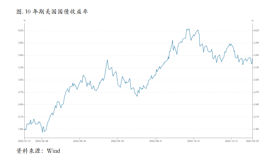 短期压力仍存，跨月正套还是高胜率策略吗？ 