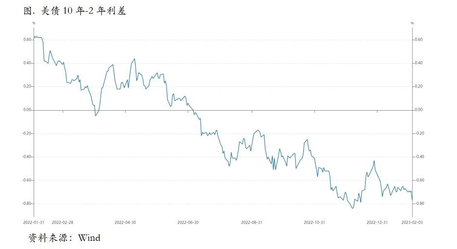 短期压力仍存，跨月正套还是高胜率策略吗？ 