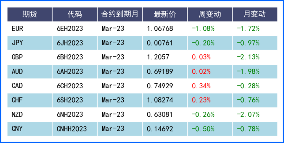 鲍威尔重申通胀可能放缓 美元多头受挫升势减弱