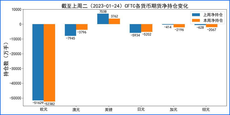 鲍威尔重申通胀可能放缓 美元多头受挫升势减弱