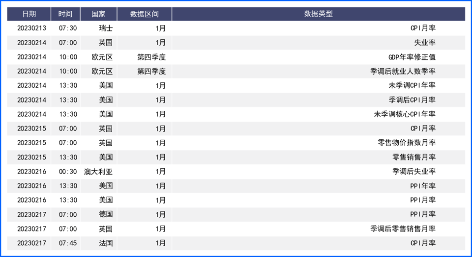 鲍威尔重申通胀可能放缓 美元多头受挫升势减弱