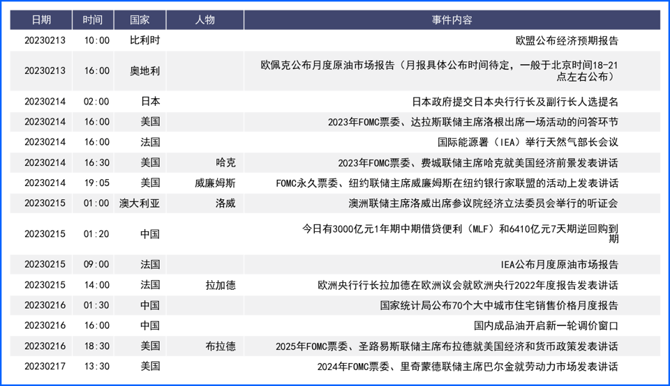 鲍威尔重申通胀可能放缓 美元多头受挫升势减弱