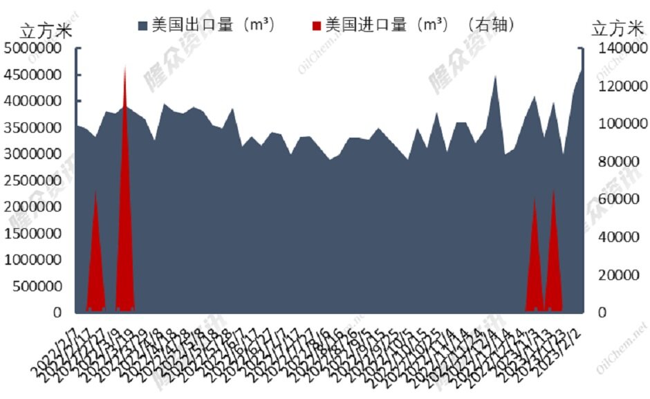 欧盟天然气限价机制生效，LNG市场被拿捏？
