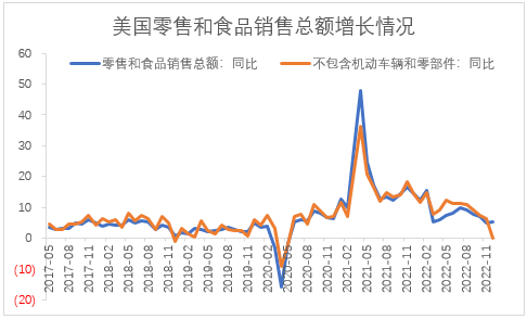【股指期市周报】美联储鹰声四起，美股区间震荡
