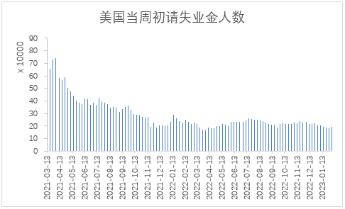 【股指期市周报】美联储鹰声四起，美股区间震荡