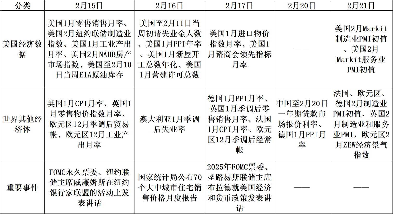【股指期市周报】美联储鹰声四起，美股区间震荡