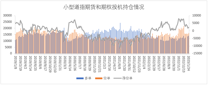 【股指期市周报】美联储鹰声四起，美股区间震荡