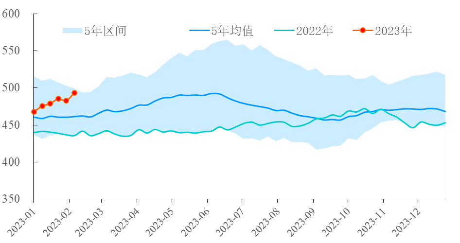 【能源期市数据】美国API原油库存上涨1051万桶