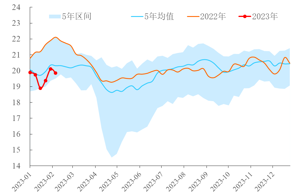 【能源期市数据】EIA石油产品四周平均需求减少25万桶/日