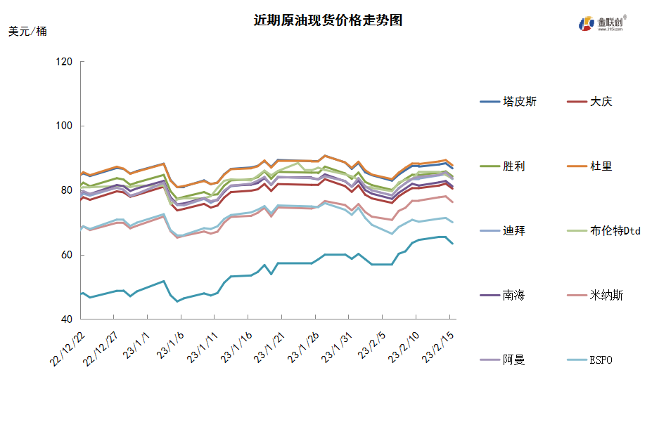 美国释储抵消减产利好 国际油价先涨后跌