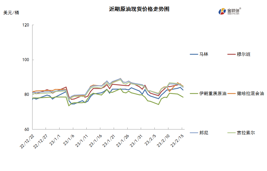 美国释储抵消减产利好 国际油价先涨后跌