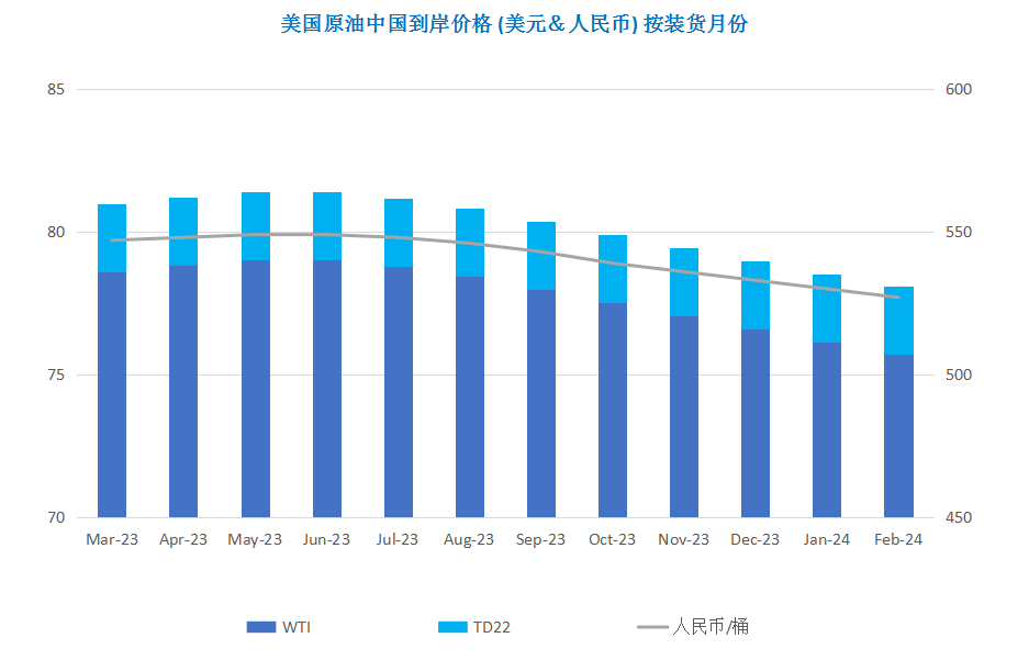 美国释储抵消减产利好 国际油价先涨后跌