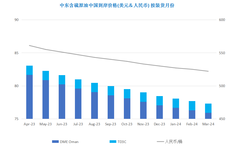 美国释储抵消减产利好 国际油价先涨后跌