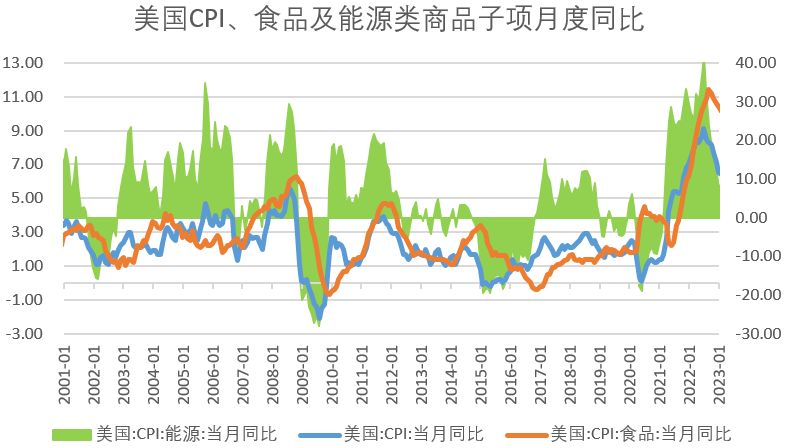 【农业期市月报】内外因交织，中短期美玉米震荡调整