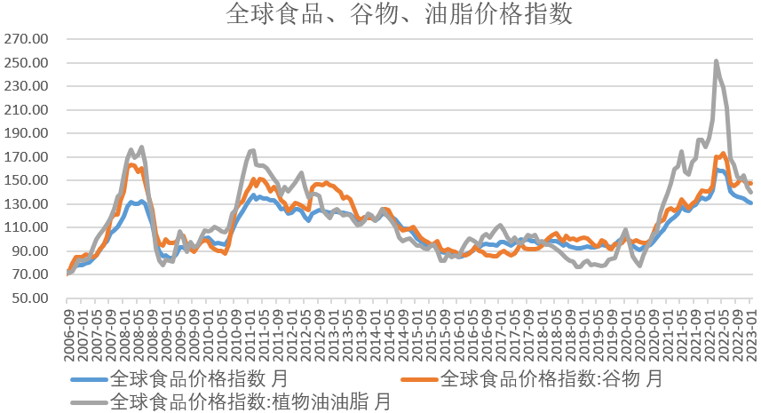 【农业期市月报】内外因交织，中短期美玉米震荡调整