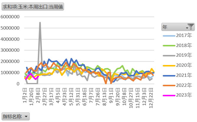 【农业期市月报】内外因交织，中短期美玉米震荡调整