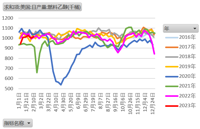 【农业期市月报】内外因交织，中短期美玉米震荡调整
