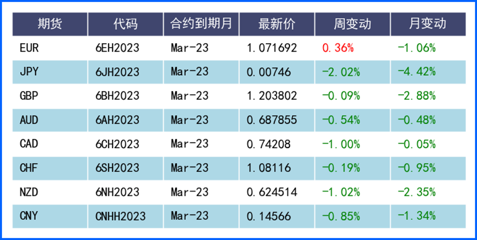 鹰派FED预期美元上涨 通胀回落经济放缓英镑承压