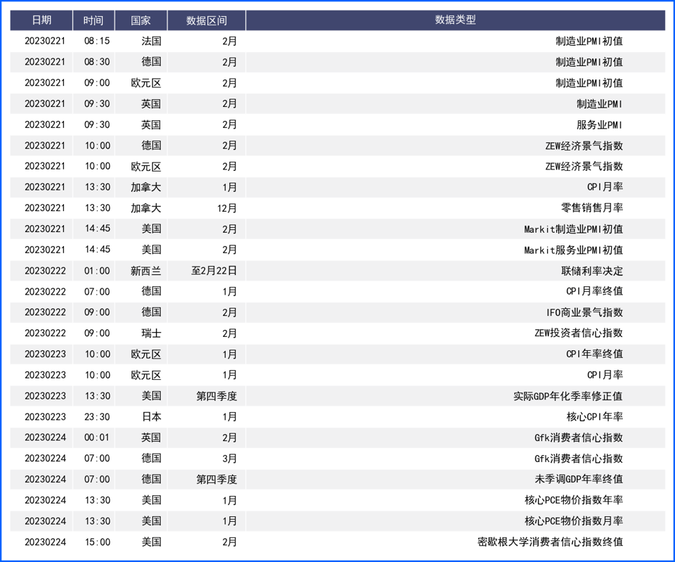 鹰派FED预期美元上涨 通胀回落经济放缓英镑承压