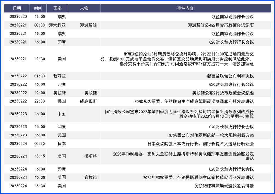 鹰派FED预期美元上涨 通胀回落经济放缓英镑承压