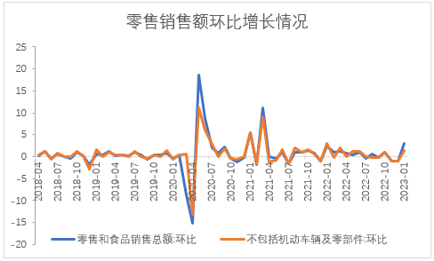 【股指期市周报】通胀坚挺、鹰派预期升温，美股震荡下行