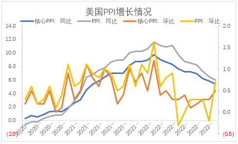 【股指期市周报】通胀坚挺、鹰派预期升温，美股震荡下行