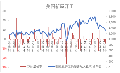 【股指期市周报】通胀坚挺、鹰派预期升温，美股震荡下行
