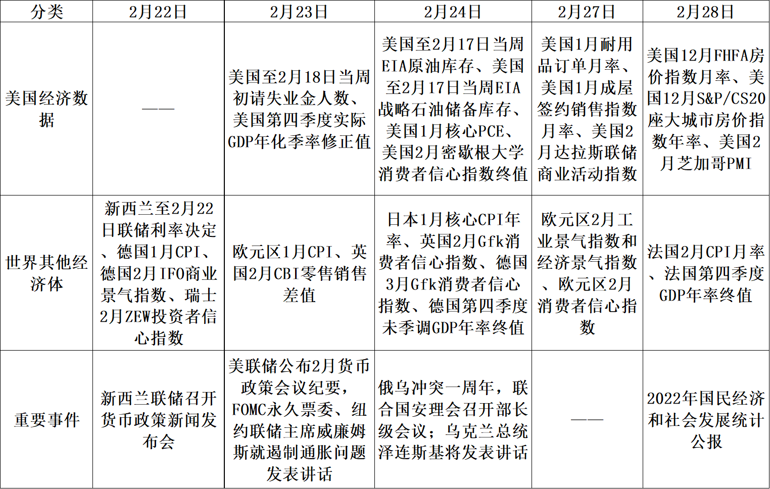 【股指期市周报】通胀坚挺、鹰派预期升温，美股震荡下行