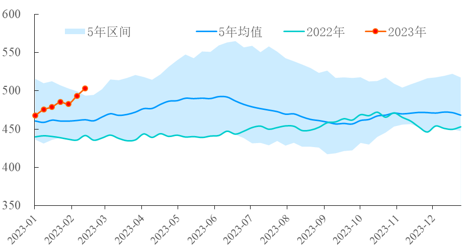 【能源期市数据】美国API原油库存上涨990万桶