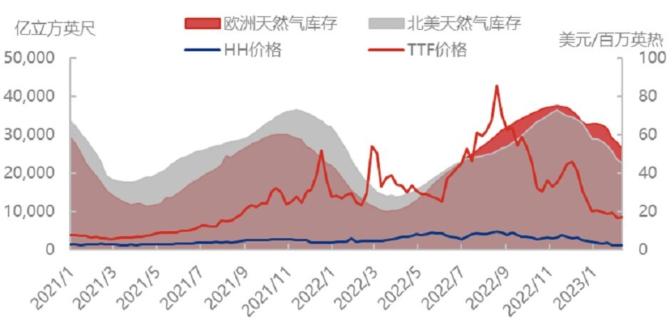 跌势难止，LNG下游市场&ldquo;枯木逢春&rdquo;？